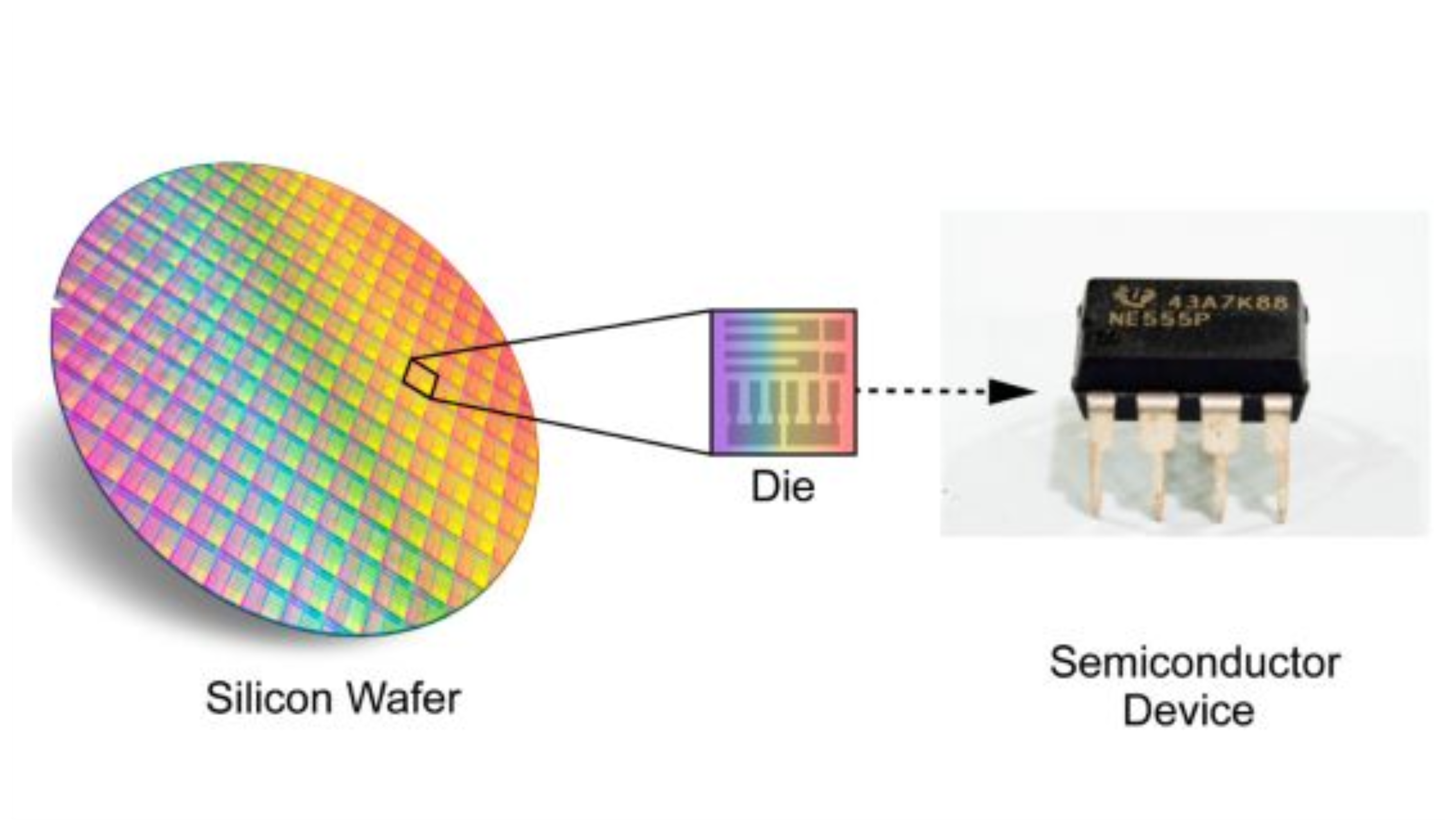 Process of cutting chips from a wafer