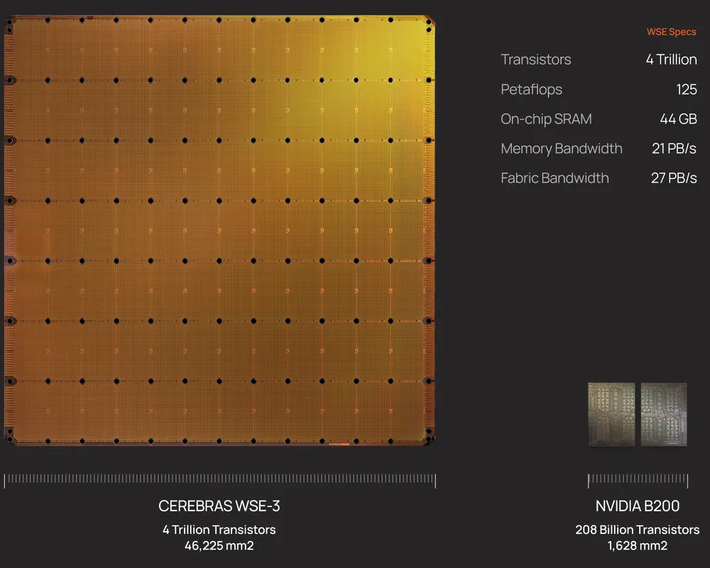 WSE-3 using an entire wafer