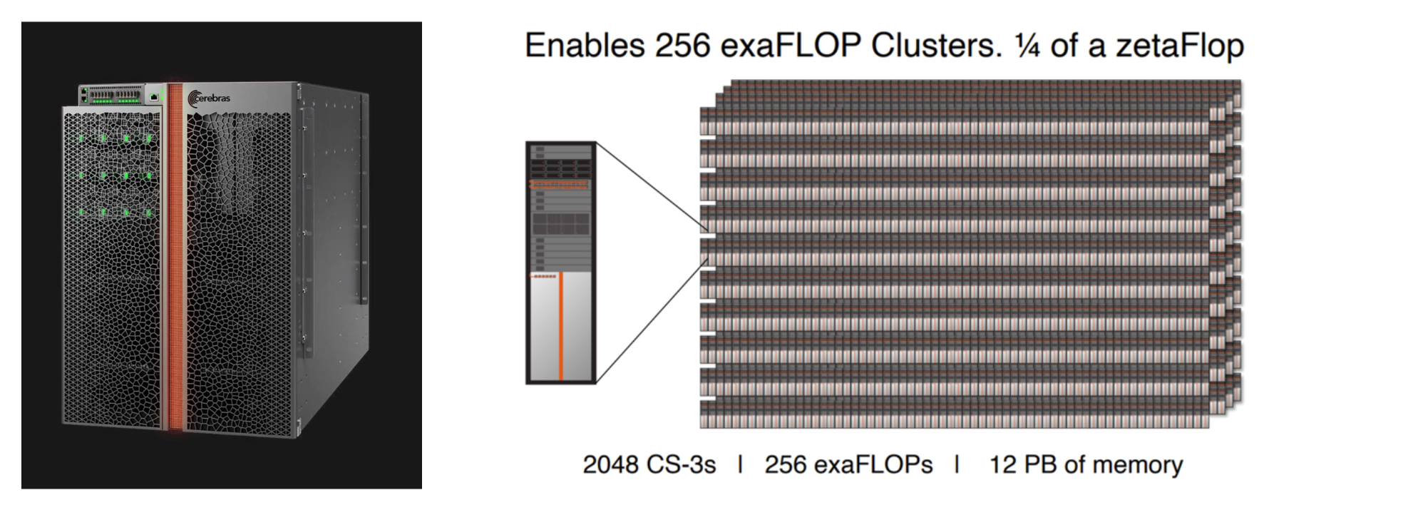 Scalability of the CS-3 system