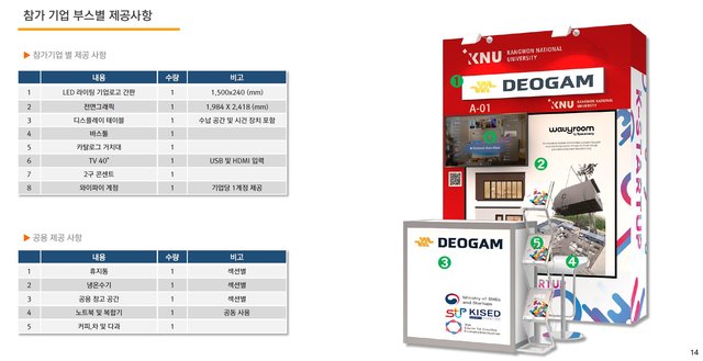 안내 PPT 중 일부. 제공되는 물품 리스트