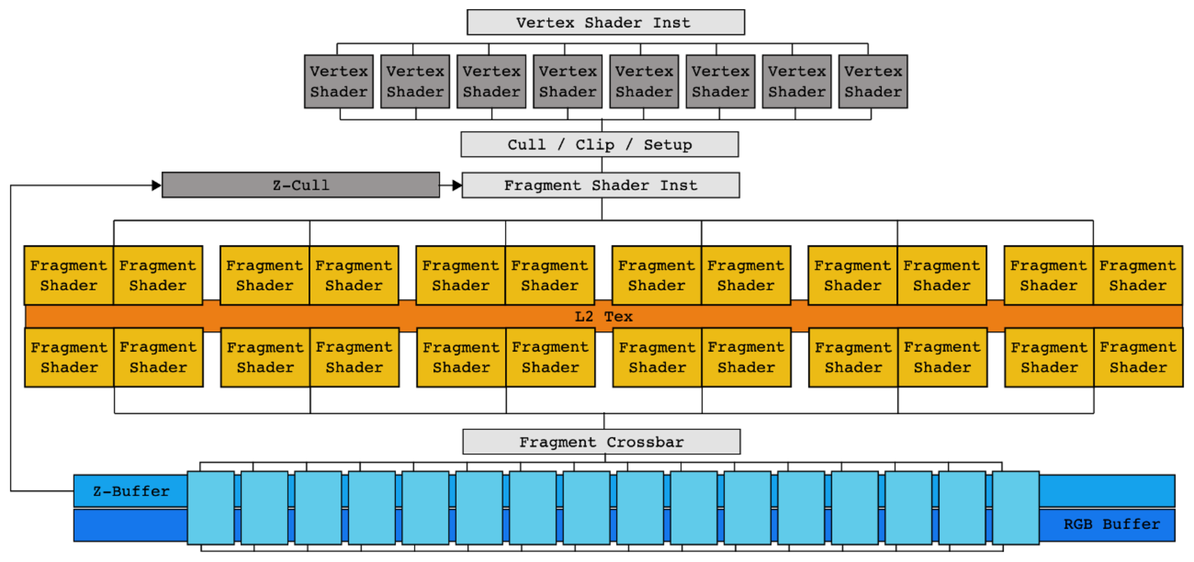 NVIDIA FX Architecture
