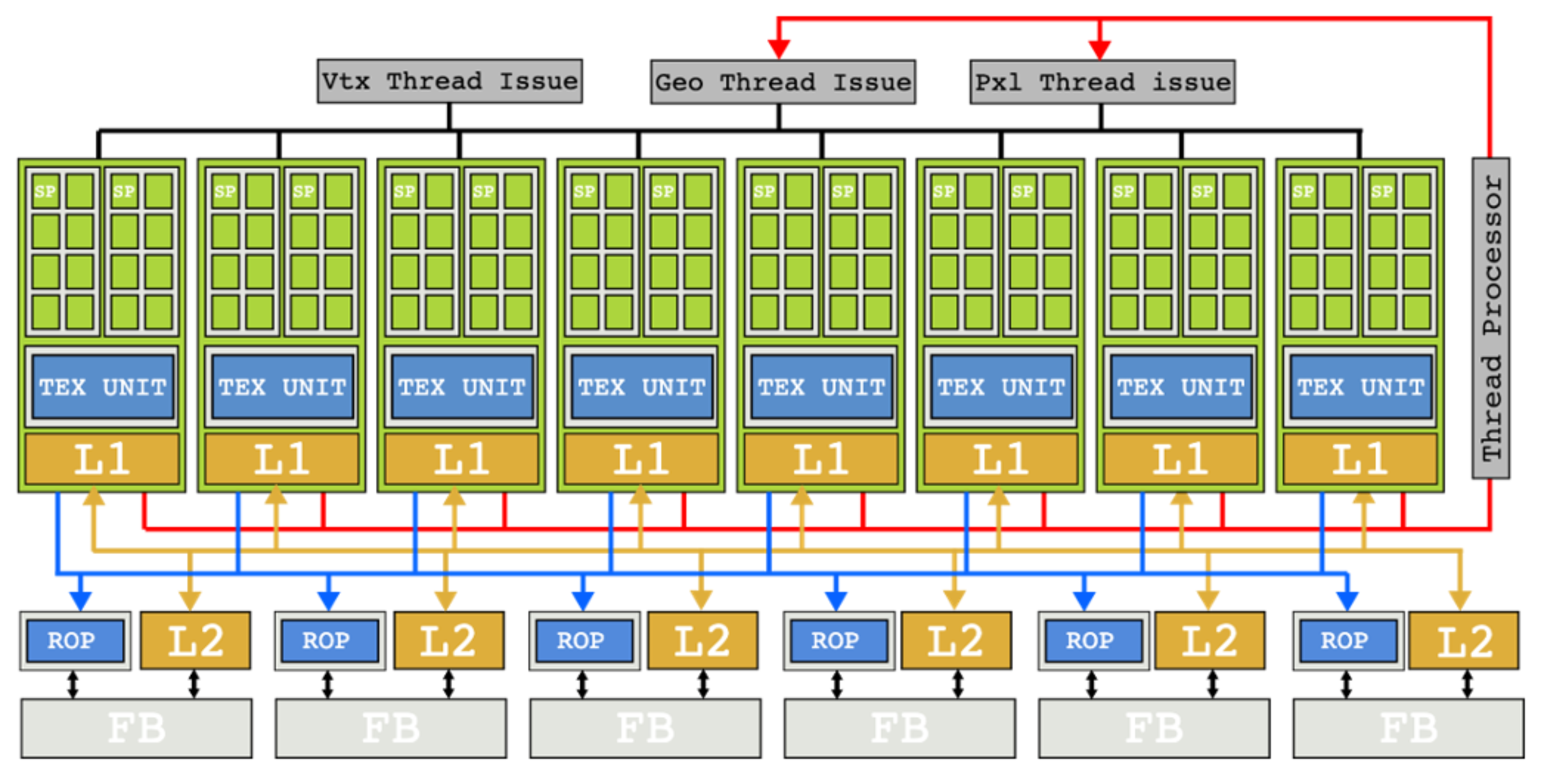NVIDIA Tesla Architecture (G80)