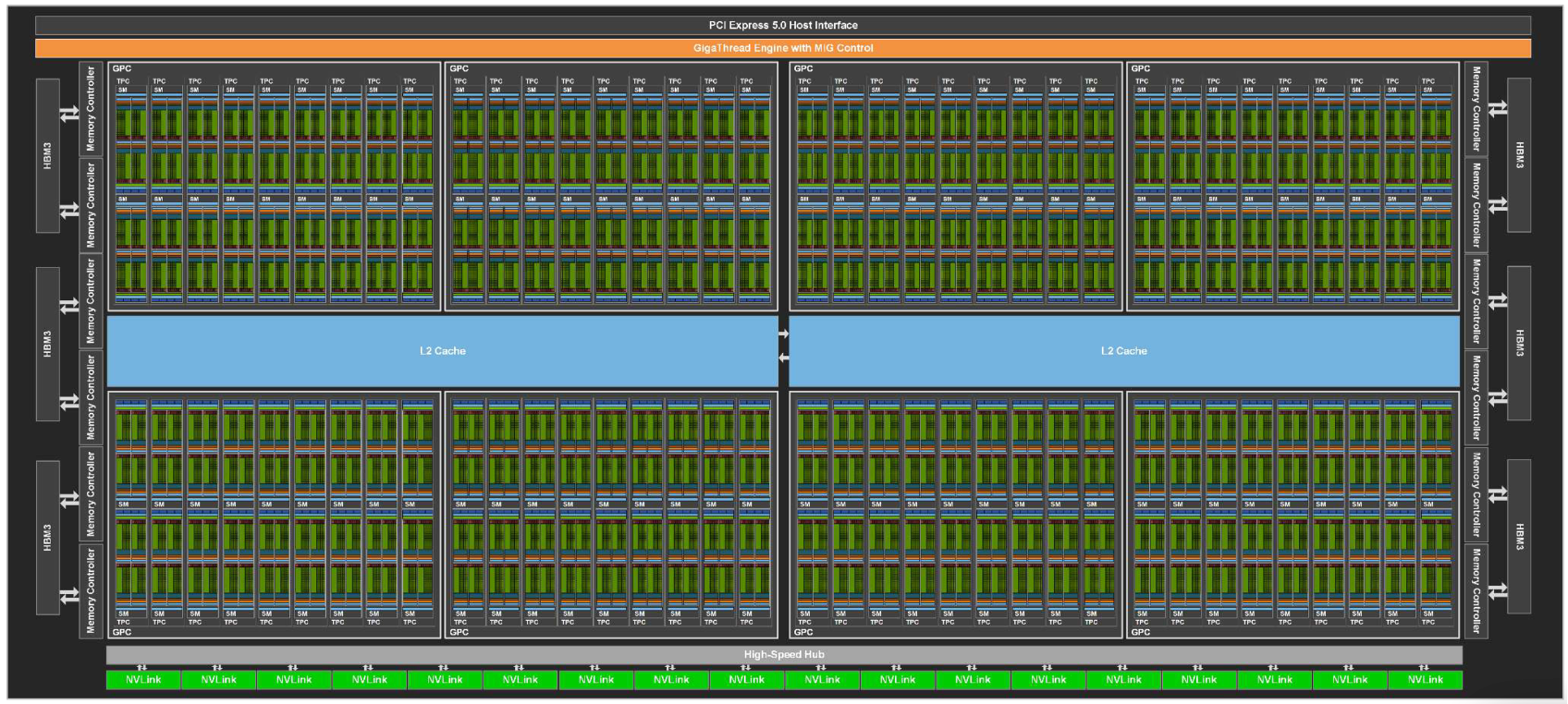 Hopper GH100 Full Architecture