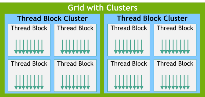 CUDA 프로그래밍 모델의 thread 제어 단계