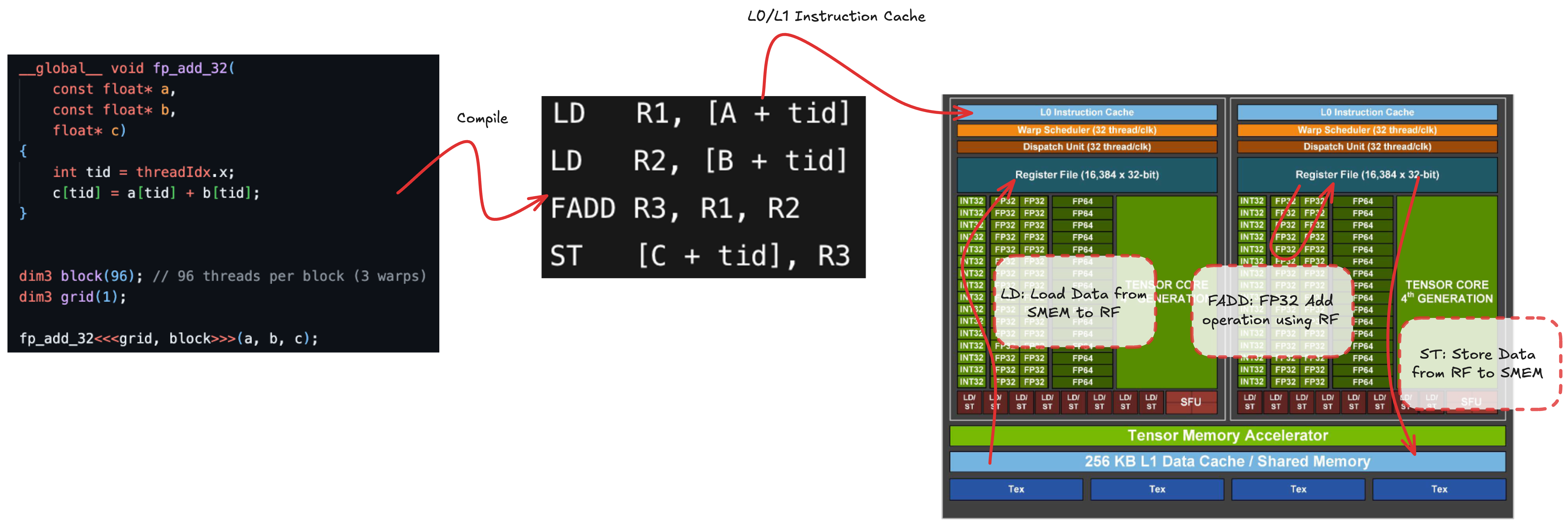 예시 코드와 동작 설명
