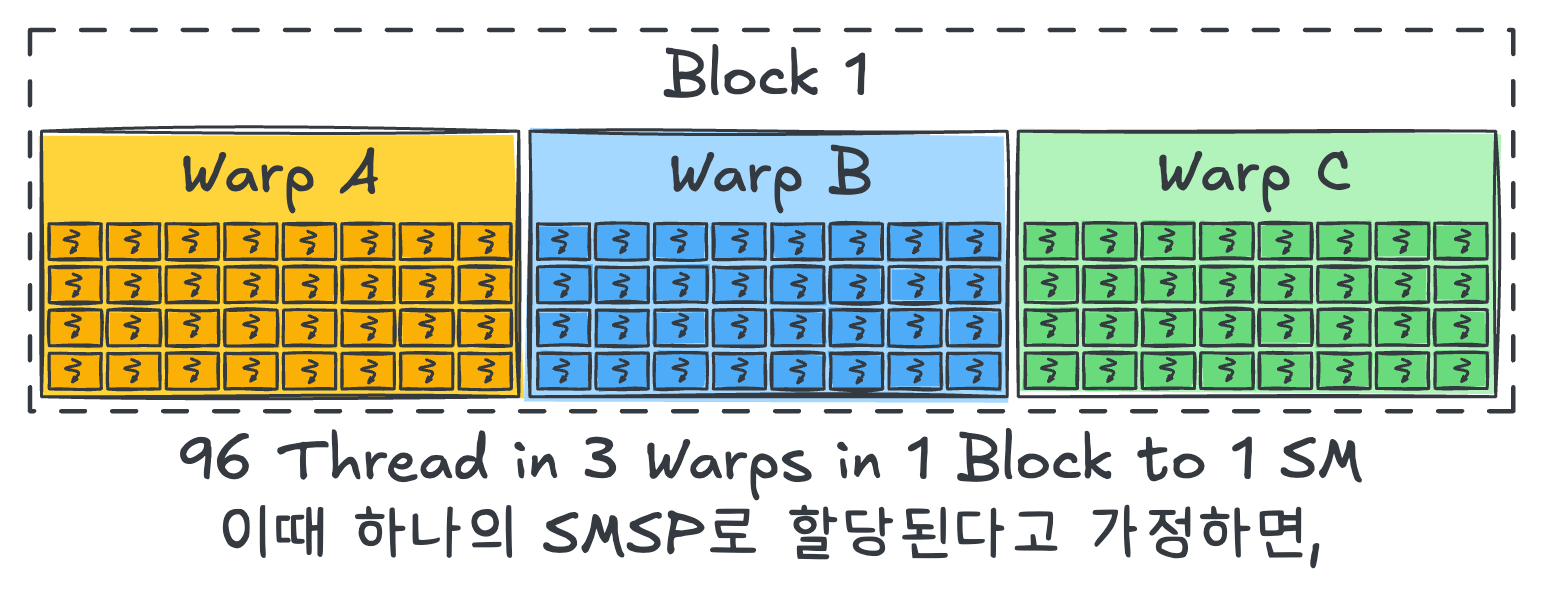 thread 묶음 예시