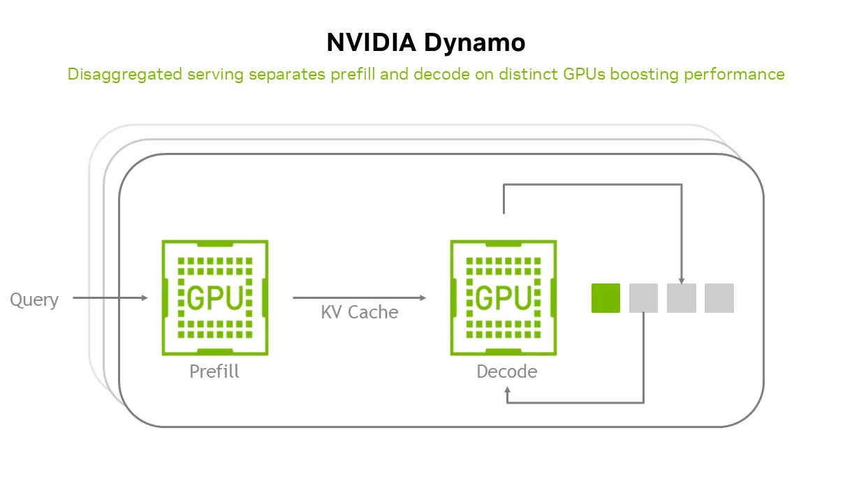 NVIDIA Dynamo가 prefill과 decode를 서로 다른 GPU로 분리하는 구성