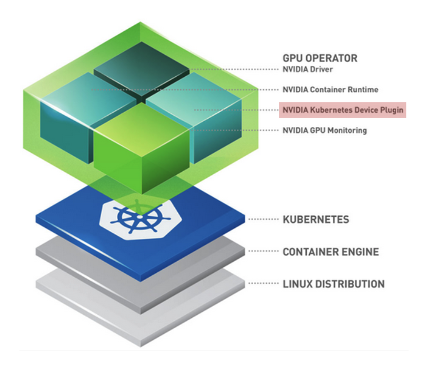NVIDIA Device Plugin Overview