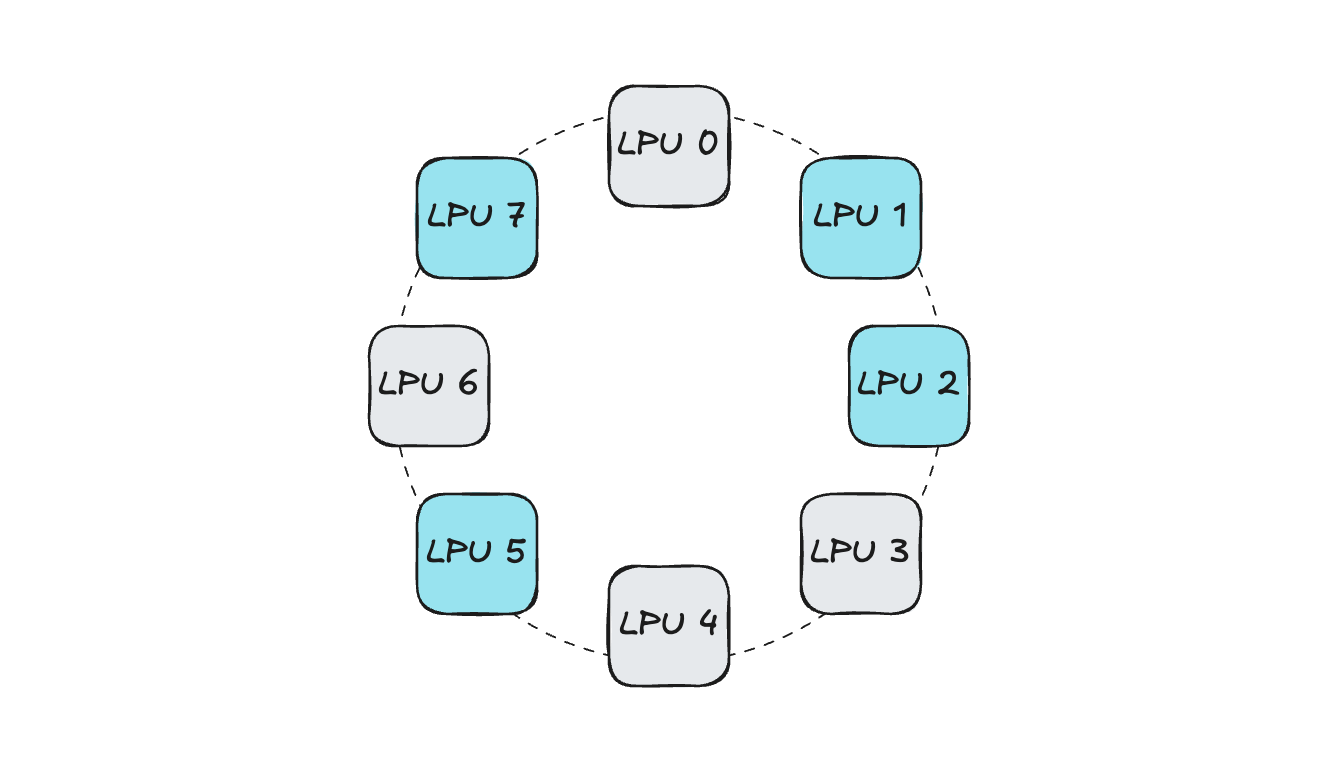 LPU Allocation Anti-Pattern