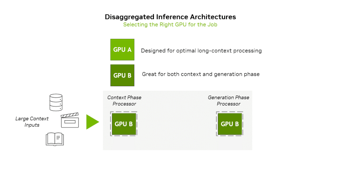 prefill decoding disaggregation