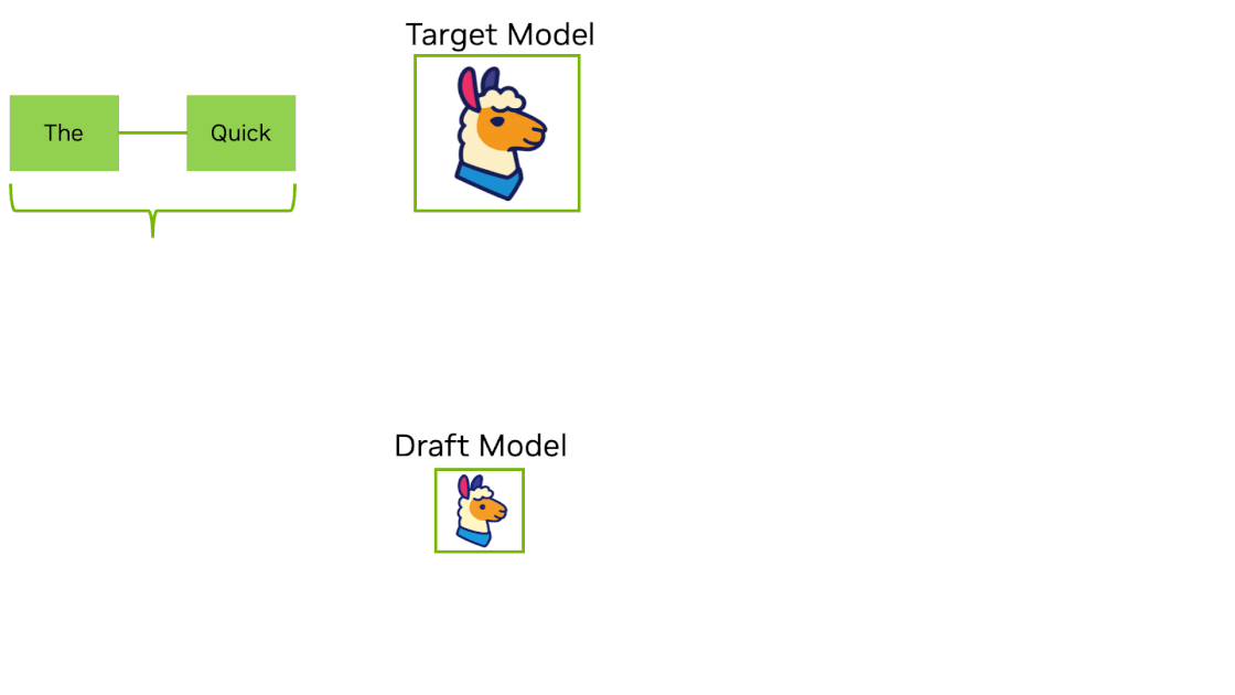 Speculative decoding