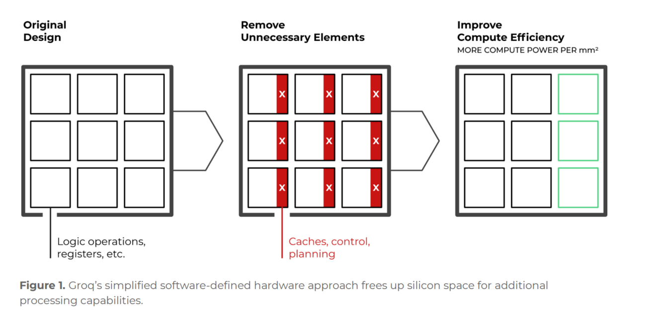 remove control logic