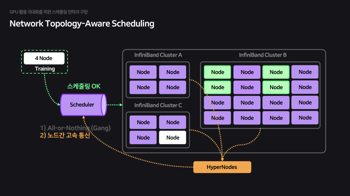 Network topology aware CRD