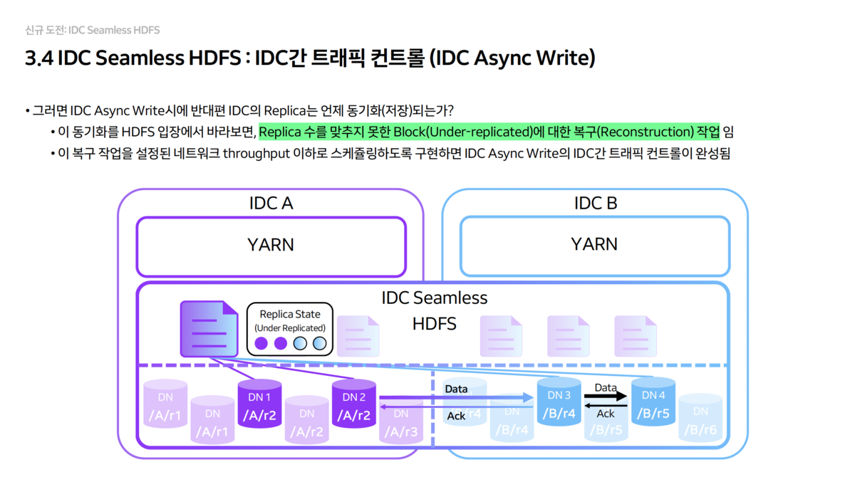 Async write across IDC