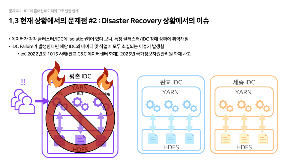 Data Recovery issue on disaster
