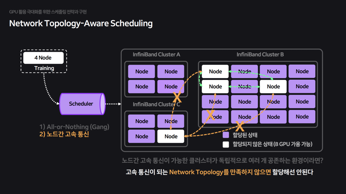 Network architecture blind scheduling