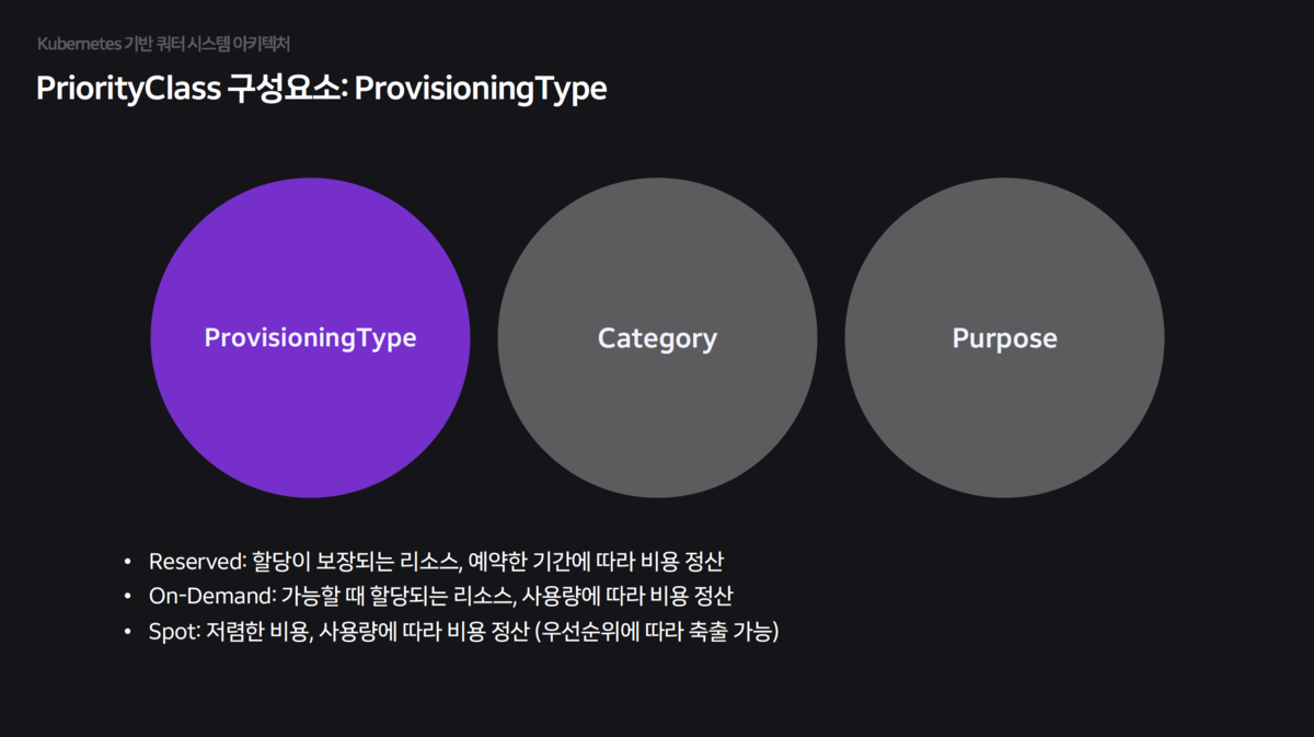 ProvisioningType in PriorityClass
