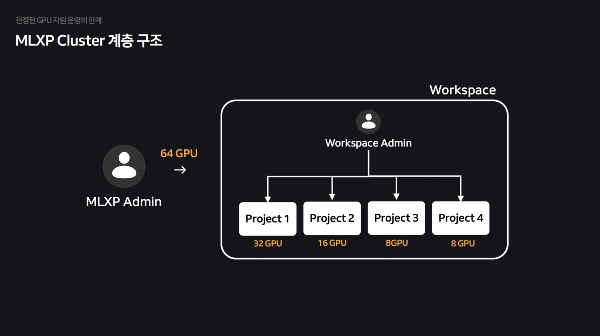 Private zone in GPU cluster