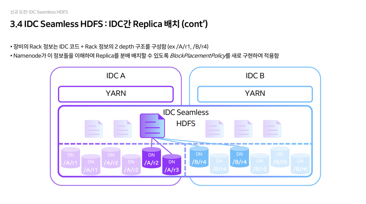 2+2 replica strategy