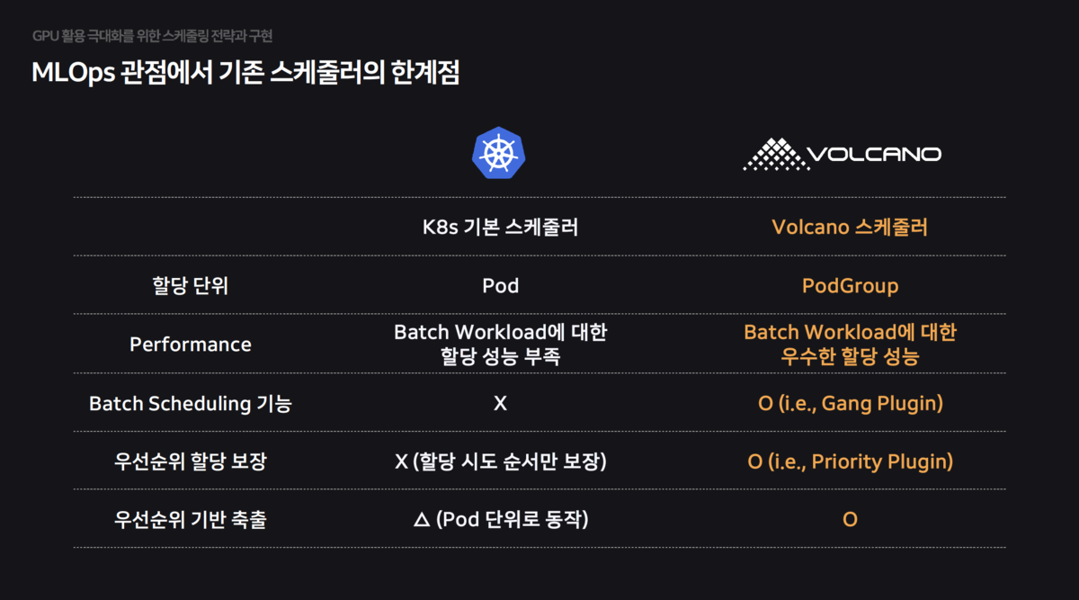K8S vs Volcano scheduler