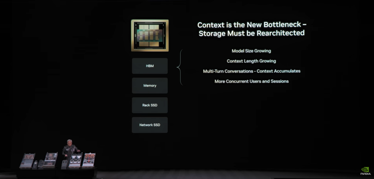 context is the new bottleneck