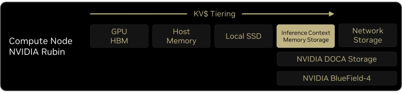 gpu memory hierarchy