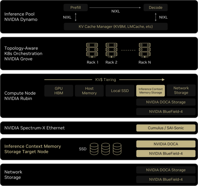 icms architecture