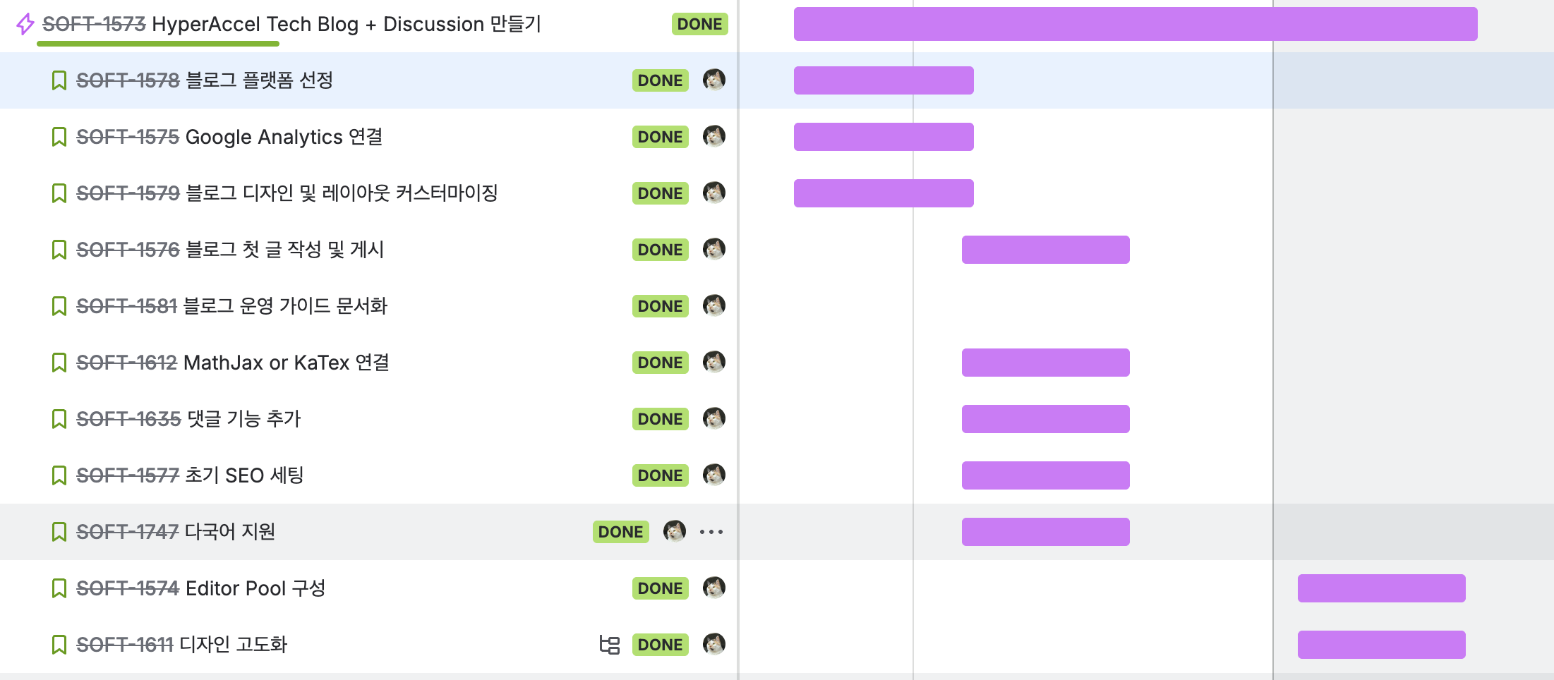 Tech Blog Build Timeline