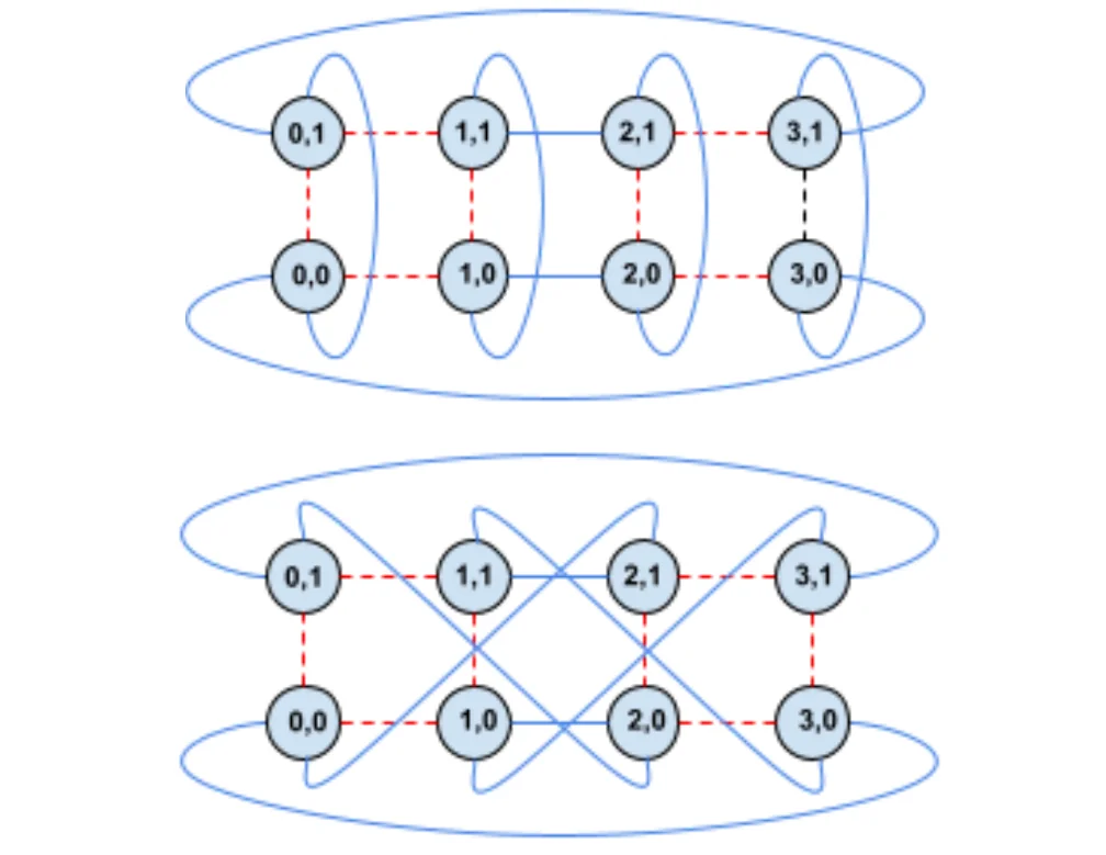twisted torus example