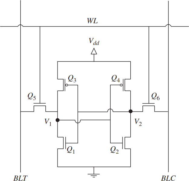6T SRAM 셀 회로도 - cross-coupled 인버터와 패스 게이트