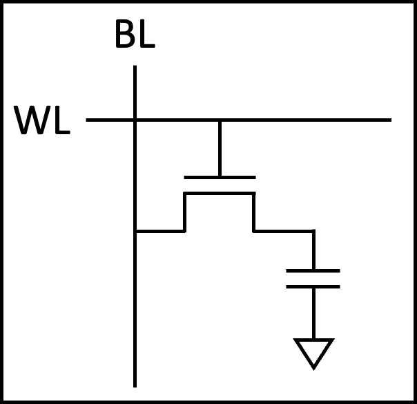 1T1C DRAM 셀 회로도 - 트랜지스터 1개와 커패시터 1개로 구성