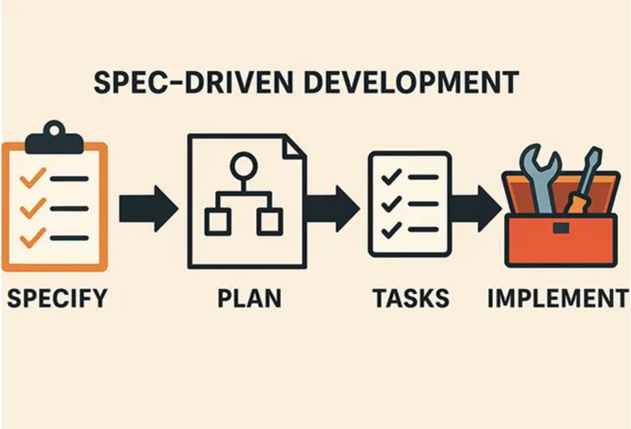 Spec-Driven Development