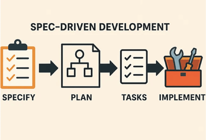 Sdd Picture Example Specs are All You Need: What is Spec-Driven Development (SDD ...